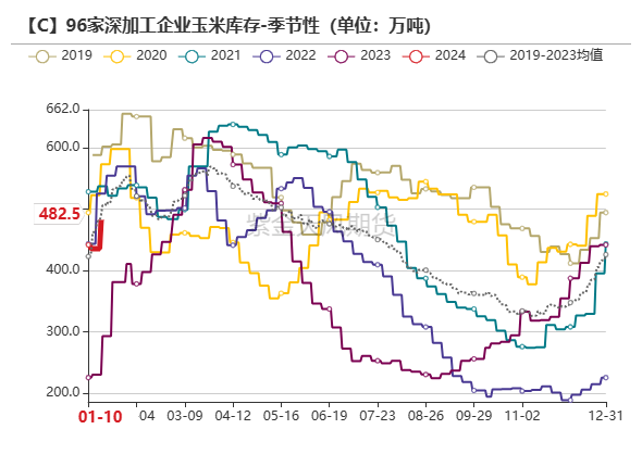 （2024年9月30日）今日美玉米期货最新价格行情查询