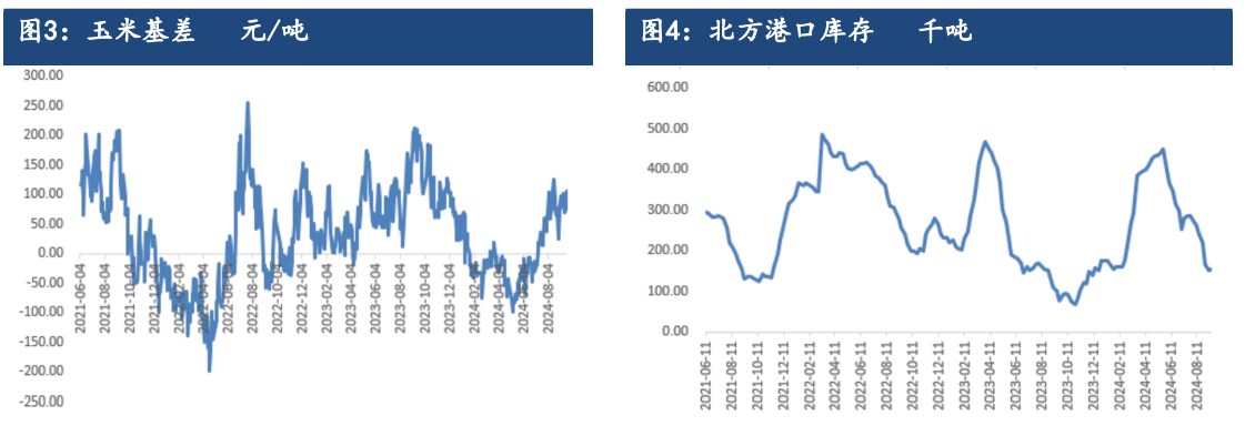 （2024年9月30日）今日美玉米期货最新价格行情查询