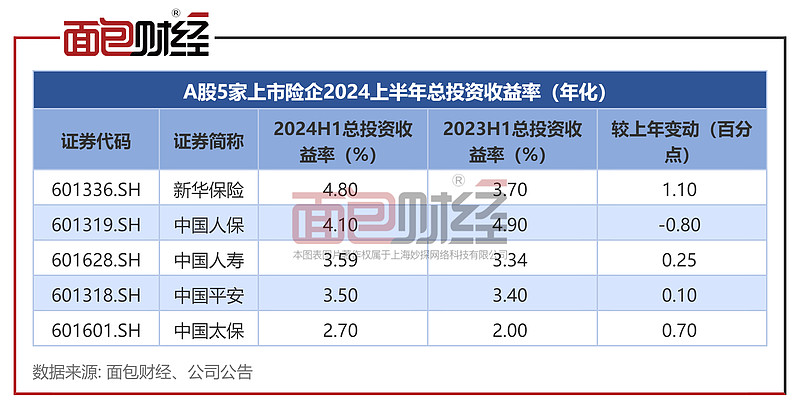 耐克上季度营收下滑10%：净利降近三成，中国区销售额降4%