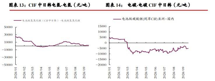 玉米集中上市供应端宽松 价格或将维持震荡运行