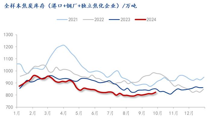 玉米集中上市供应端宽松 价格或将维持震荡运行