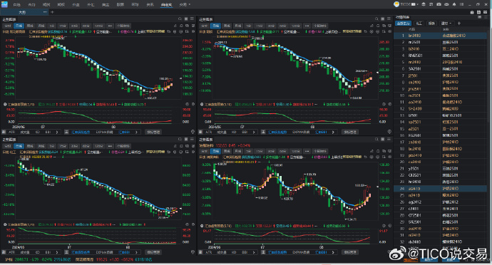 10月8日收盘玉米期货资金流出1447.07万元