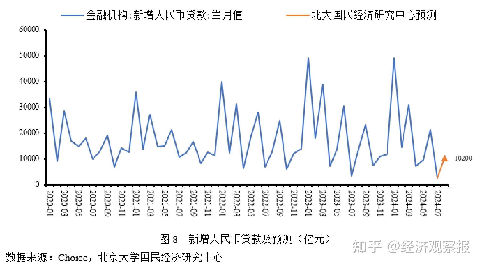 国家发改委：加力推出一揽子增量政策 推动经济持续回升向好