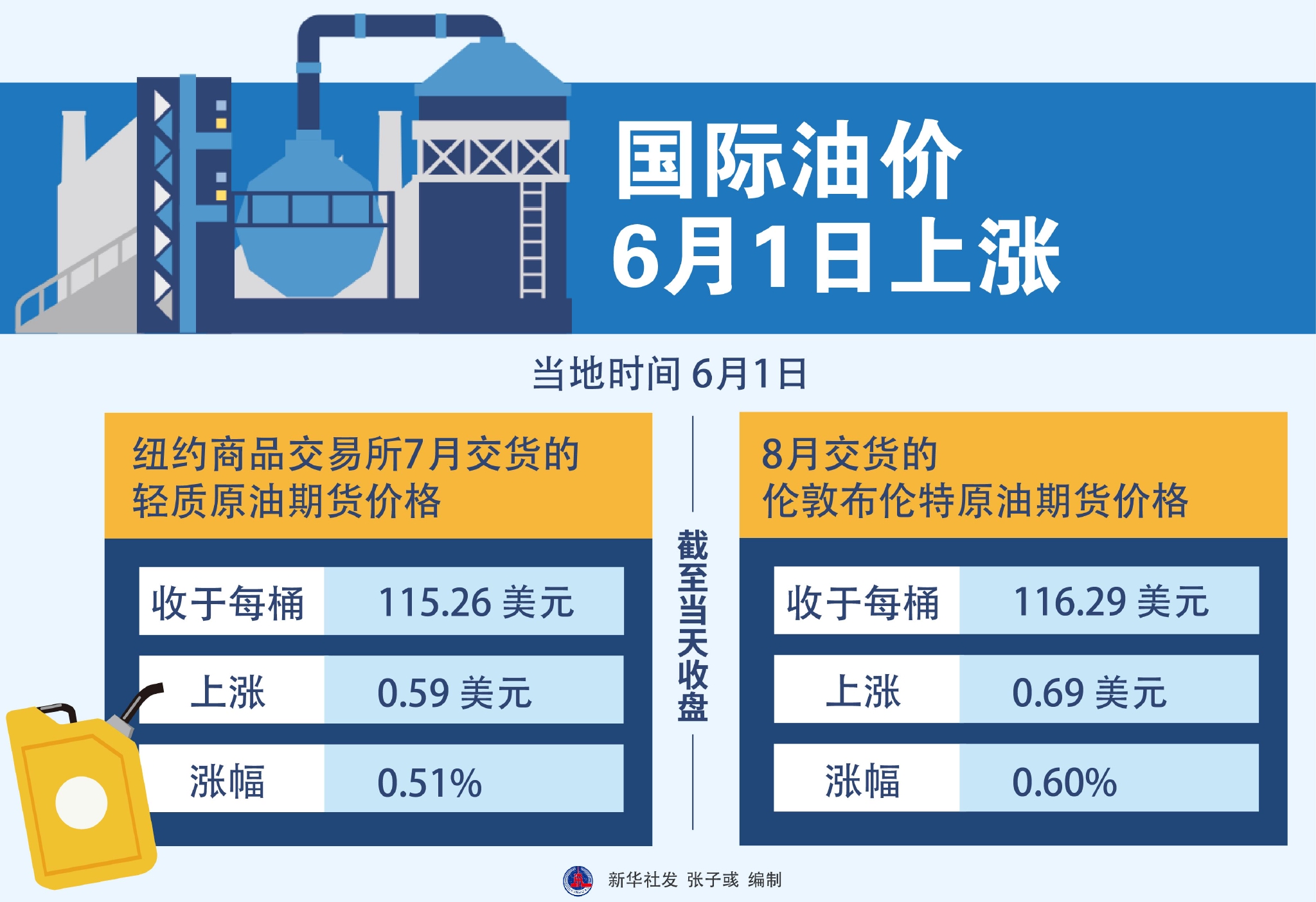 10月9日收盘玉米期货资金流入4582.33万元