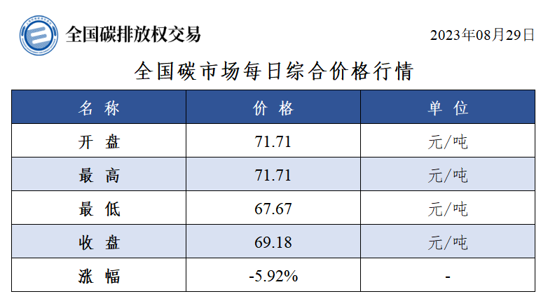 10月10日收盘玉米期货持仓较上日增持29175手