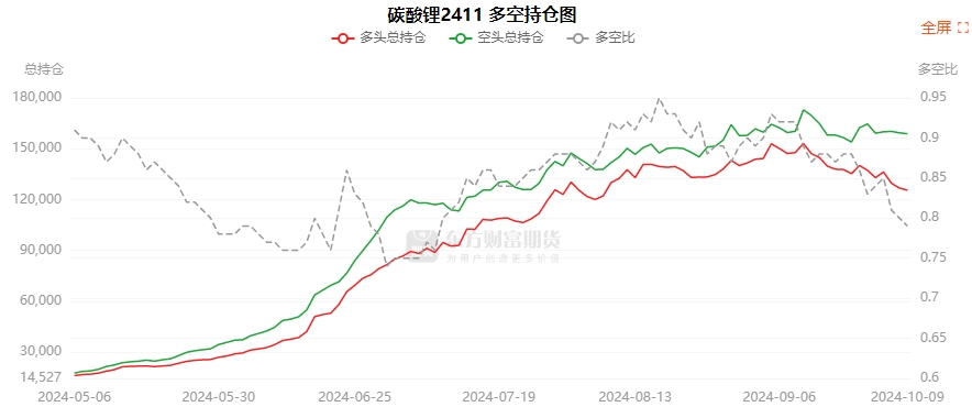 10月11日玉米期货持仓龙虎榜分析：多空双方均呈离场态势