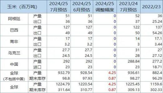 （2024年10月14日）今日玉米期货和美玉米最新价格查询