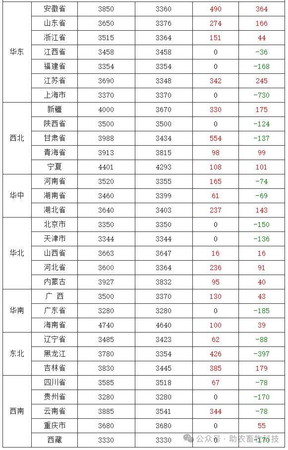 （2024年10月14日）今日玉米期货和美玉米最新价格查询
