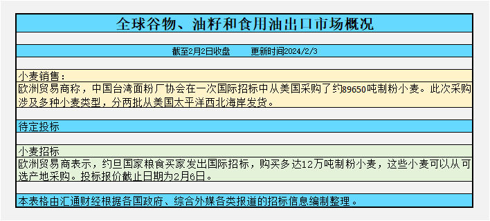 （2024年10月14日）今日美玉米期货最新价格行情查询