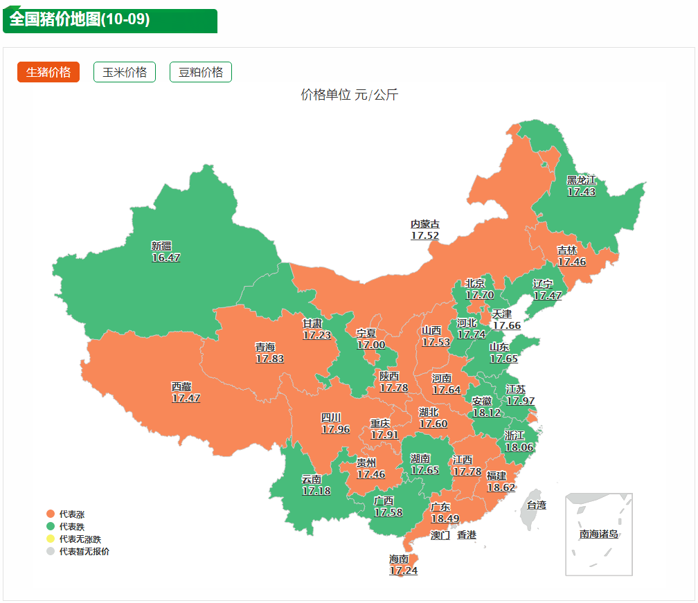 市场看空心态明显减弱 玉米价格维持震荡态势