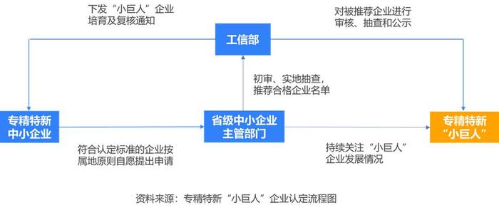 工信部：着力构建促进专精特新中小企业发展壮大机制