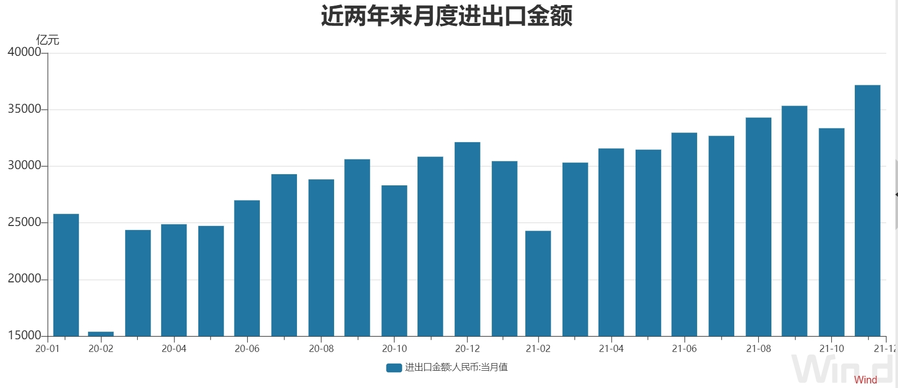 海关总署：今年前三季度西部地区进出口同比增长了8.9%