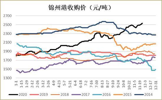 （2024年10月15日）今日玉米期货和美玉米最新价格查询