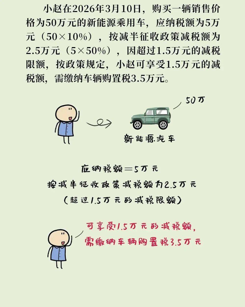 综合所得年收入10万元以下基本无需缴纳个税 调高惠低作用显著
