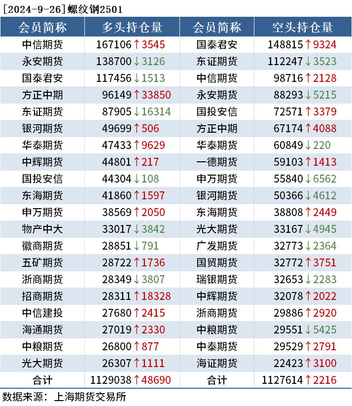10月15日收盘玉米期货持仓较上日增持2639手