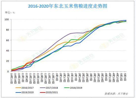（2024年10月16日）今日玉米期货和美玉米最新价格查询
