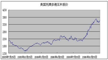 （2024年10月16日）今日玉米期货和美玉米最新价格查询