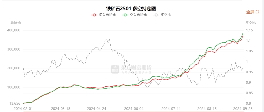 10月16日玉米期货持仓龙虎榜分析：多方进场情绪强于空方