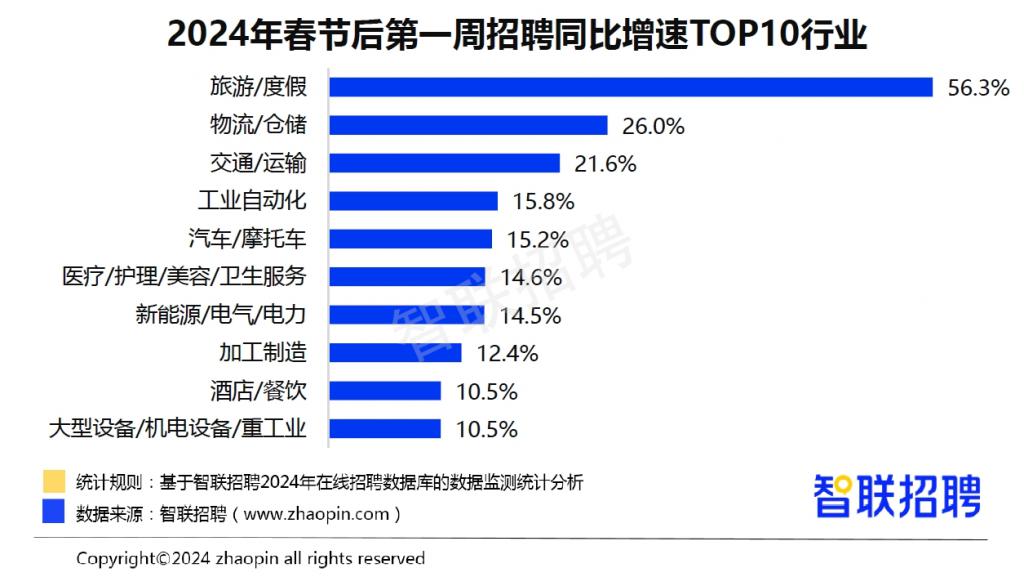 数字消费带动新消费热点