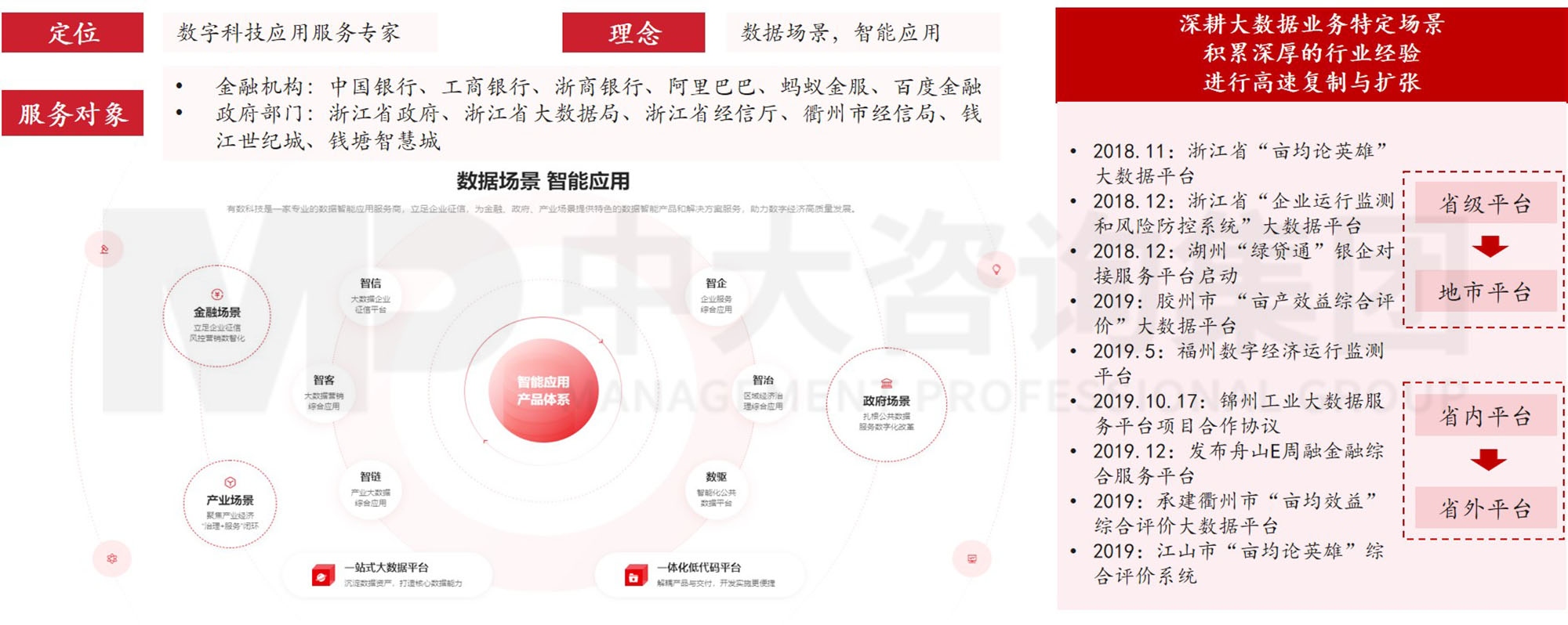 数据要素加速赋能产业升级
