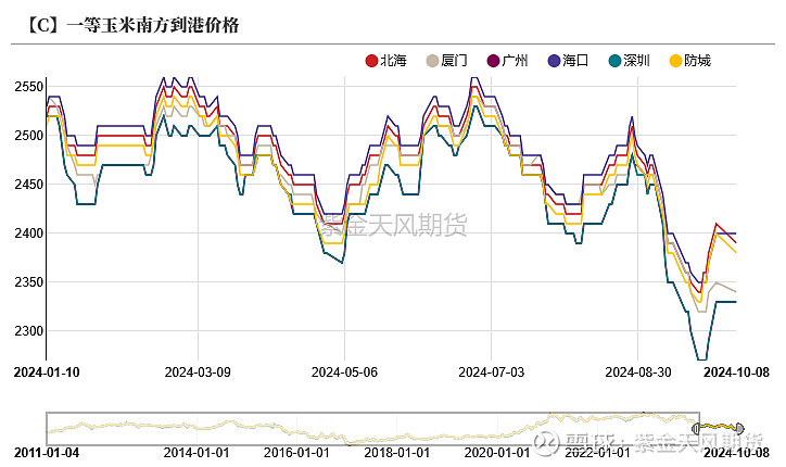 （2024年10月18日）今日美玉米期货最新价格行情查询