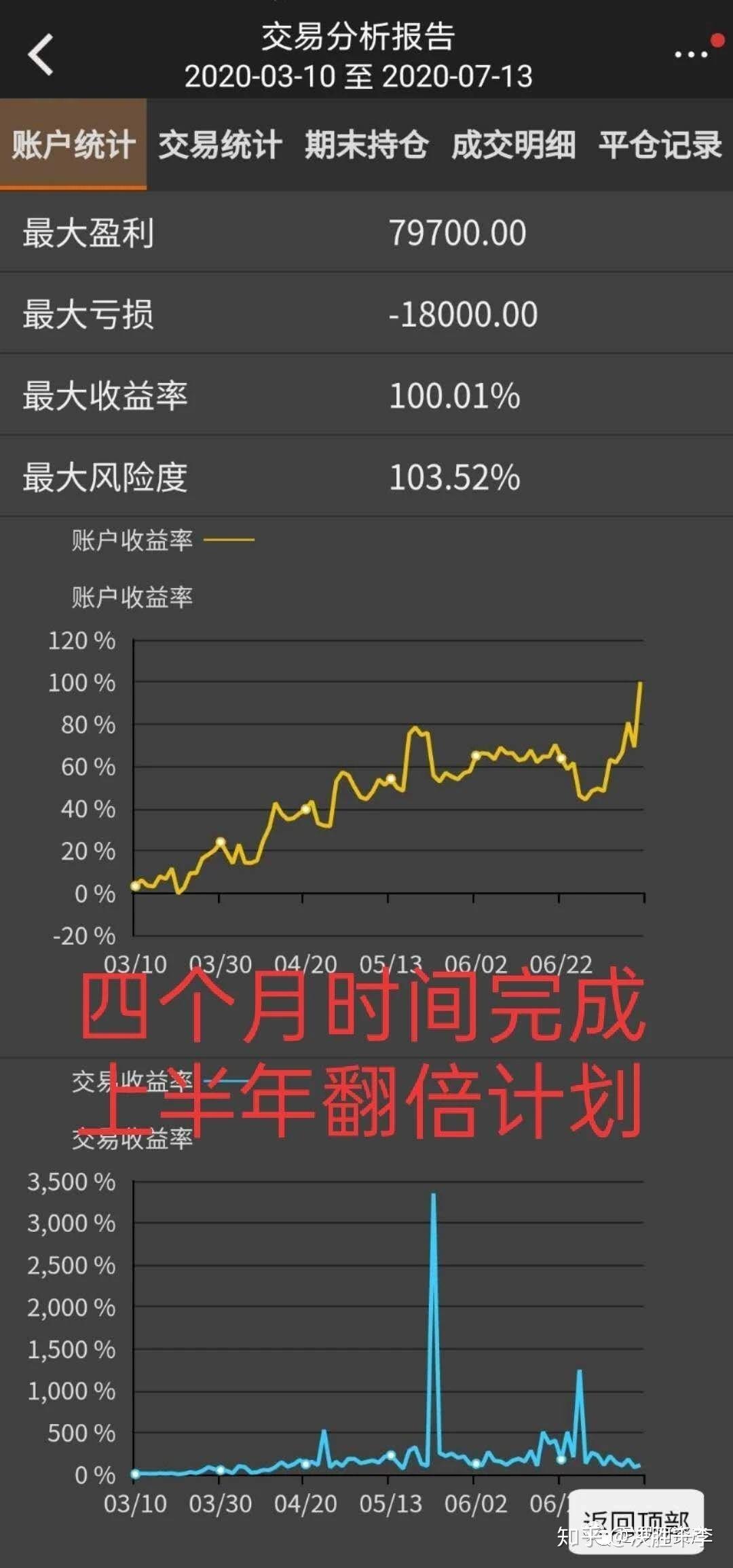 10月18日收盘玉米期货资金流入2233.29万元