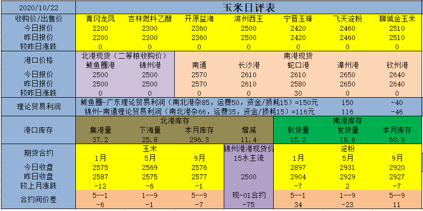 （2024年10月21日）今日美玉米期货最新价格行情查询