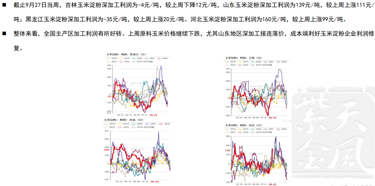 （2024年10月22日）今日玉米期货和美玉米最新价格查询