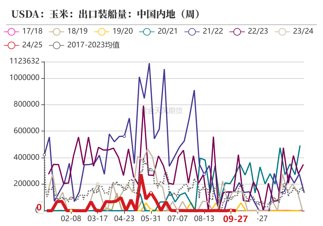 （2024年10月22日）今日美玉米期货最新价格行情查询