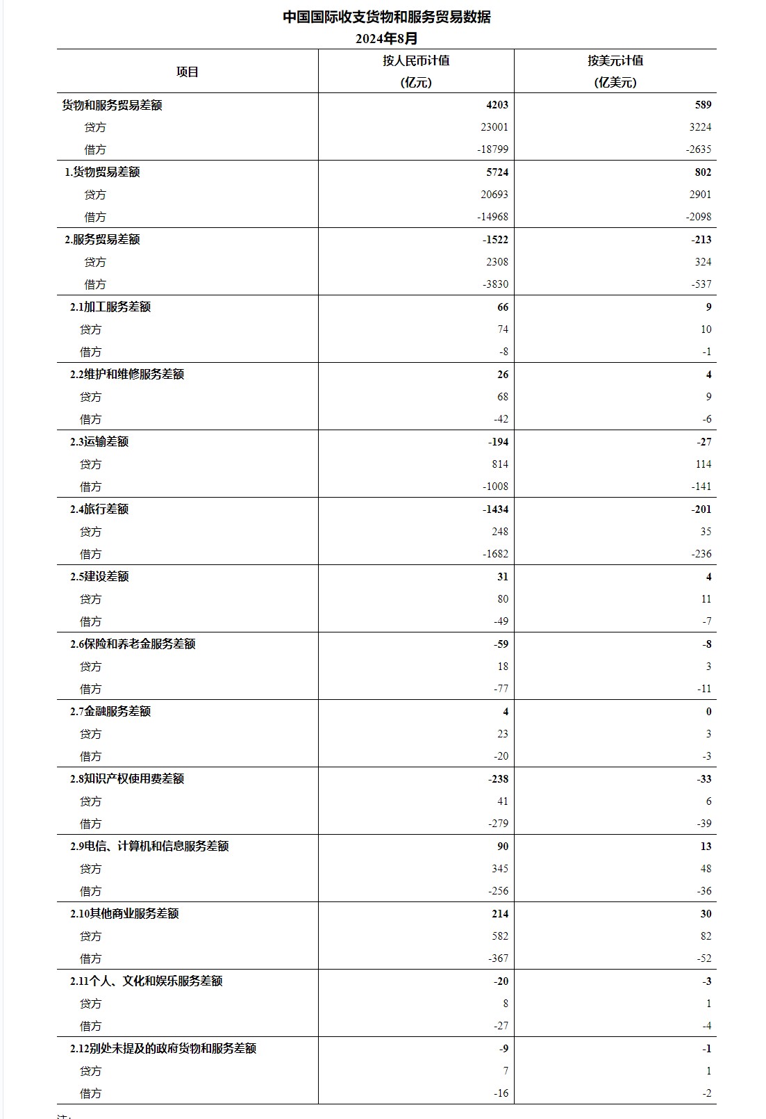国家外汇管理局：我国外汇市场表现出较强韧性 近期形势趋稳向好