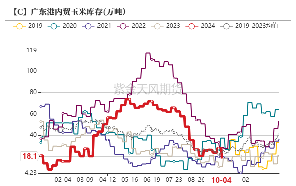 东北玉米收储启动收购 市场看空心态明显减弱