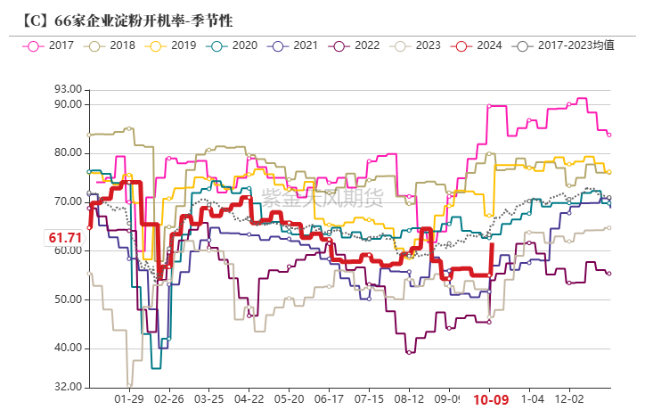 （2024年10月24日）今日玉米期货和美玉米最新价格查询