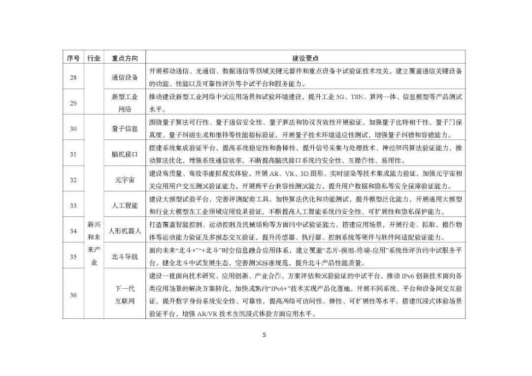 工信部：各领域创新要素正在加速向低空产业集聚