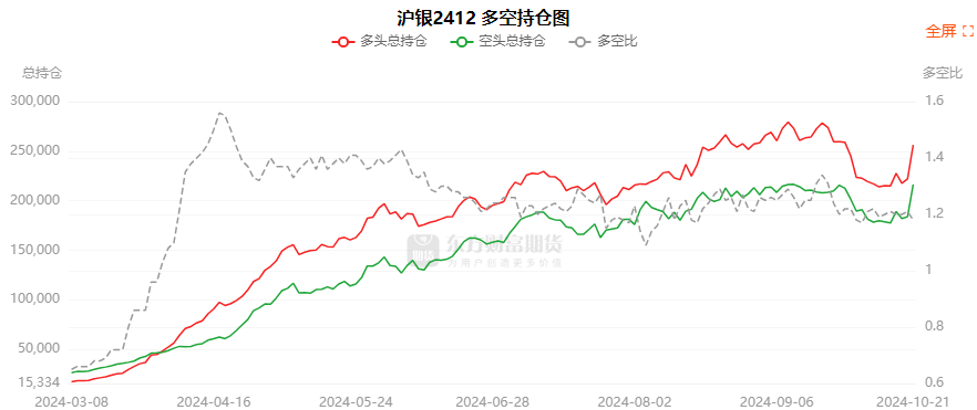 10月24日玉米期货持仓龙虎榜分析：永安期货增仓6095手多单