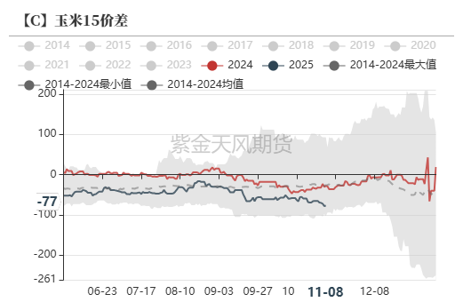 （2024年11月20日）今日玉米期货和美玉米最新价格查询