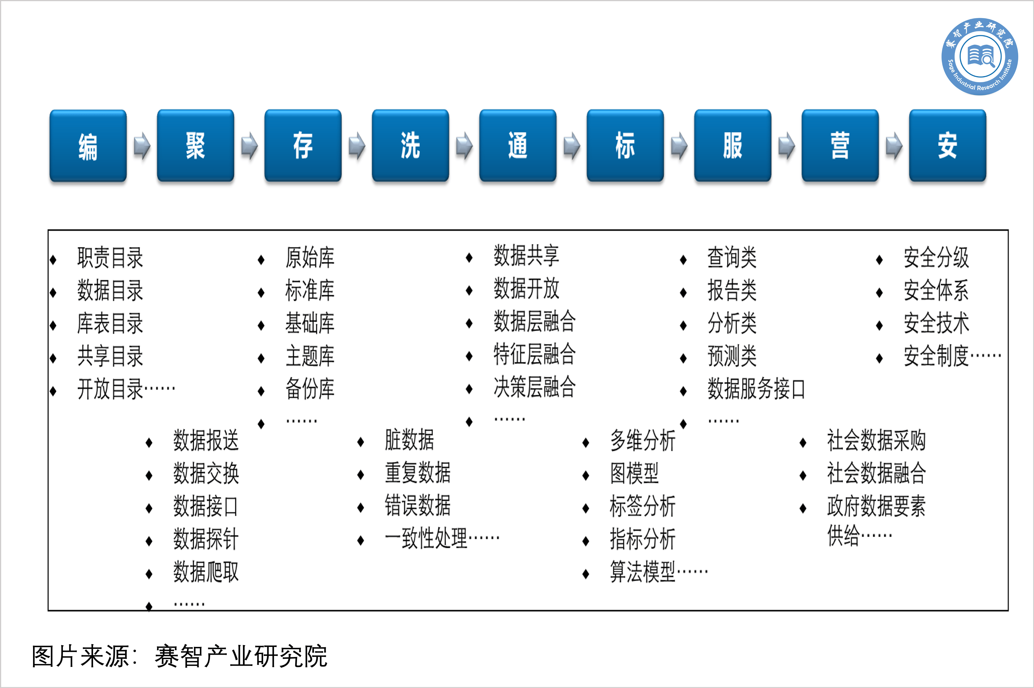 加快开发利用公共数据资源