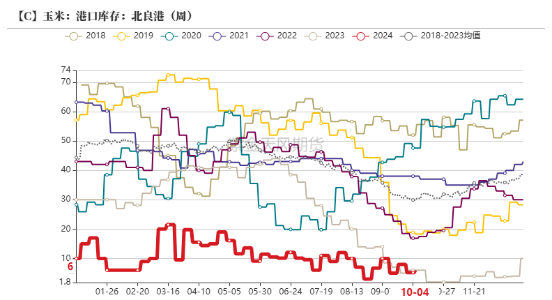 玉米期货11月19日主力小幅上涨0.18% 收报2205.0元