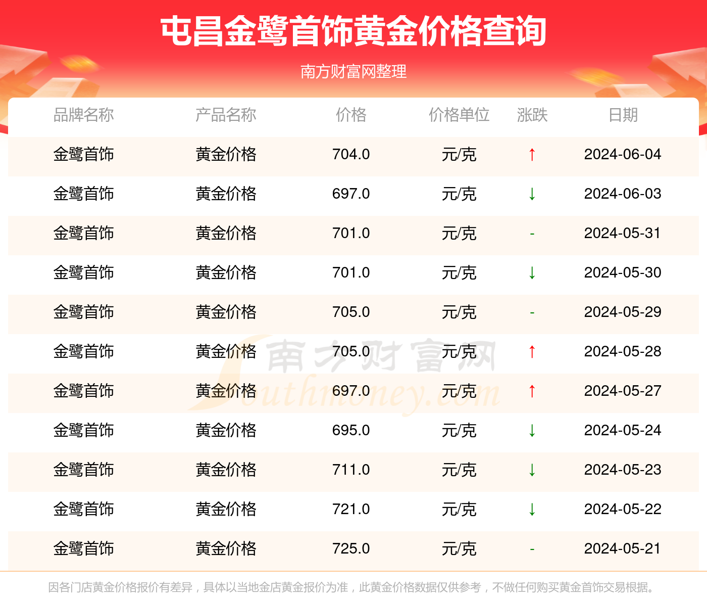 （2024年11月20日）今日美玉米期货最新价格行情查询