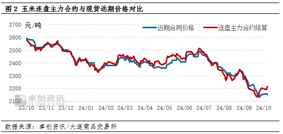 （2024年11月21日）今日玉米期货和美玉米最新价格查询