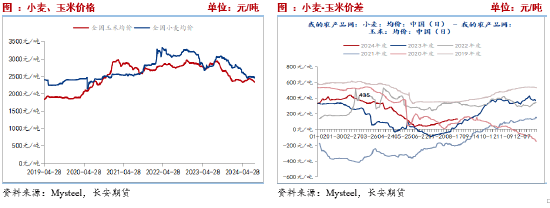 （2024年11月22日）今日玉米期货和美玉米最新价格查询