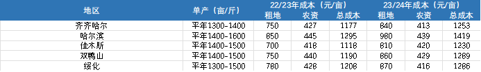 玉米期货11月22日主力小幅下跌0.27% 收报2190.0元