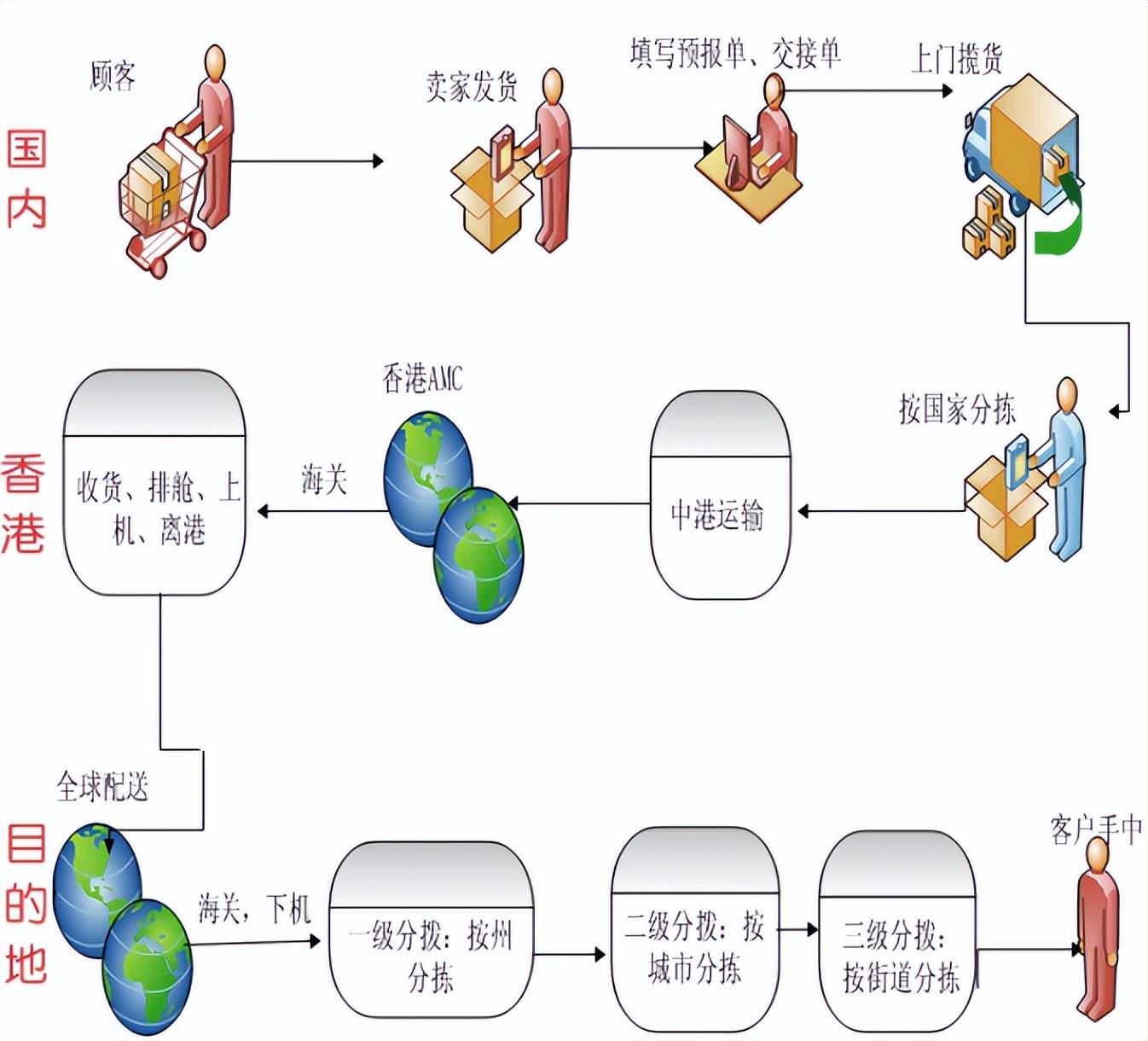 商务部:小包裹优惠待遇取消后 我国跨境电商仍具有很强竞争力