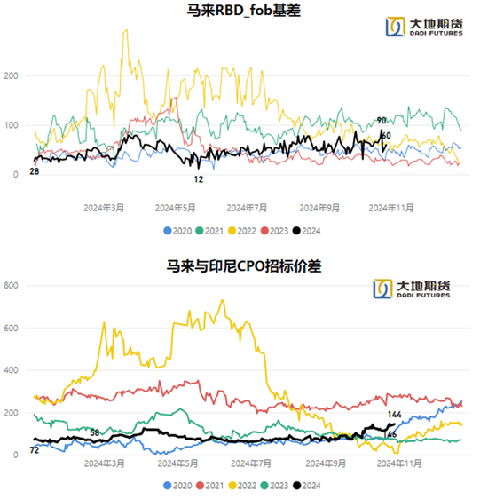 玉米基本面供需双增 盘面缺乏大幅上涨驱动