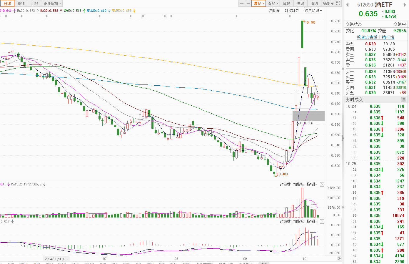政策利好与供应压力博弈 玉米价格维持低位震荡