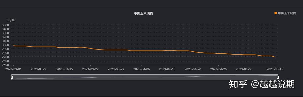 11月27日玉米期货持仓龙虎榜分析：多方呈进场态势