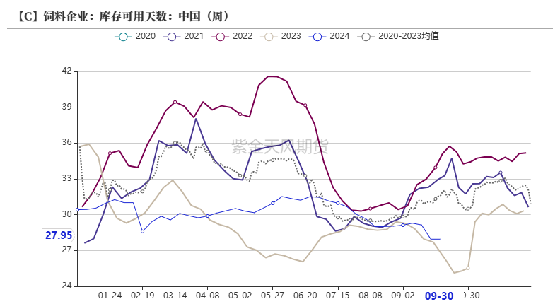 (2024年11月28日)今日玉米期货和美玉米最新价格查询