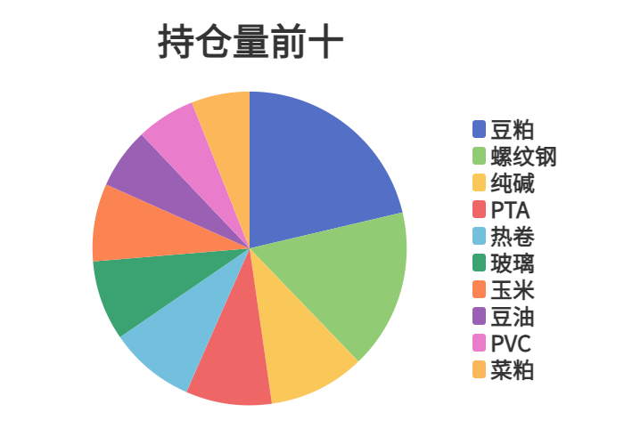11月28日收盘玉米期货资金流入4265.15万元