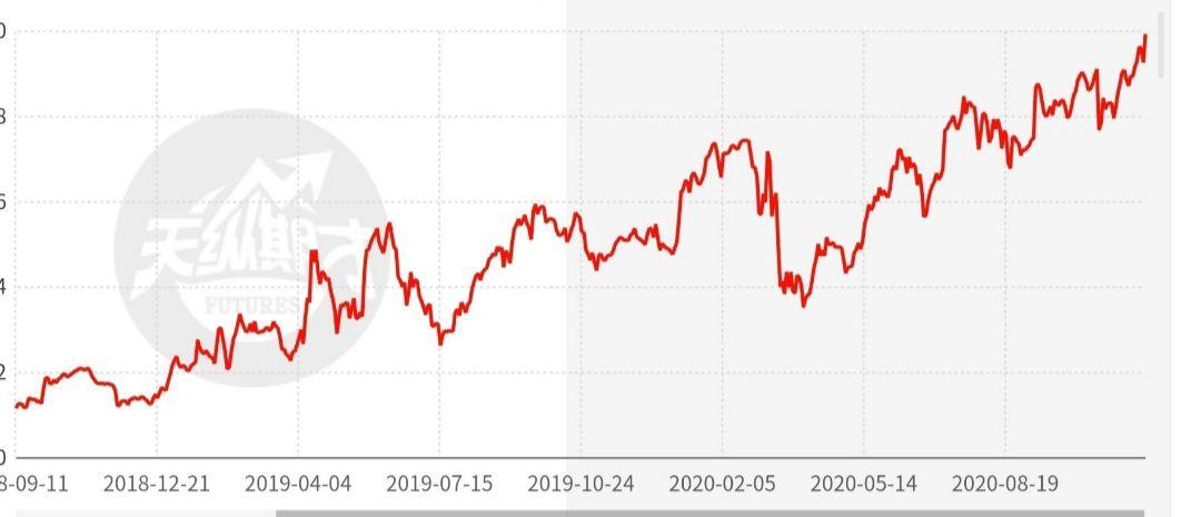 11月28日收盘玉米期货资金流入4265.15万元