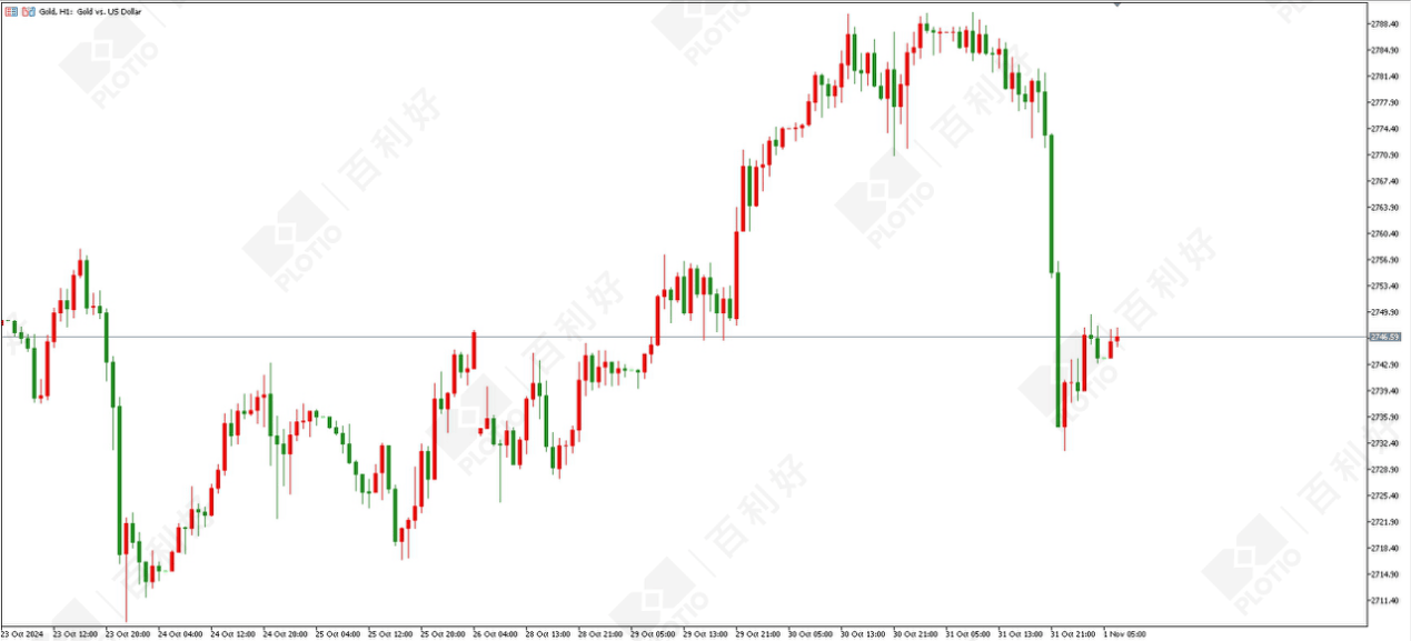 玉米期货主力本周K线收阴 市场暂不缺粮