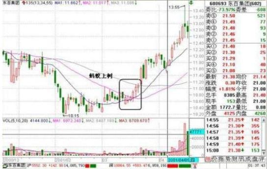 玉米期货主力本周K线收阴 市场暂不缺粮